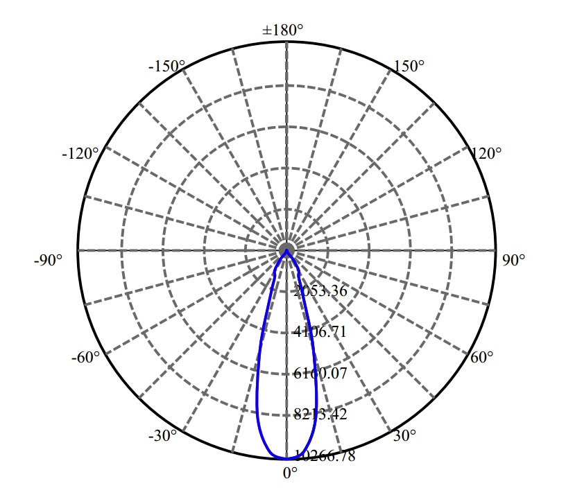 Nata Lighting Company Limited - Tridonic V18B 3-1943-M